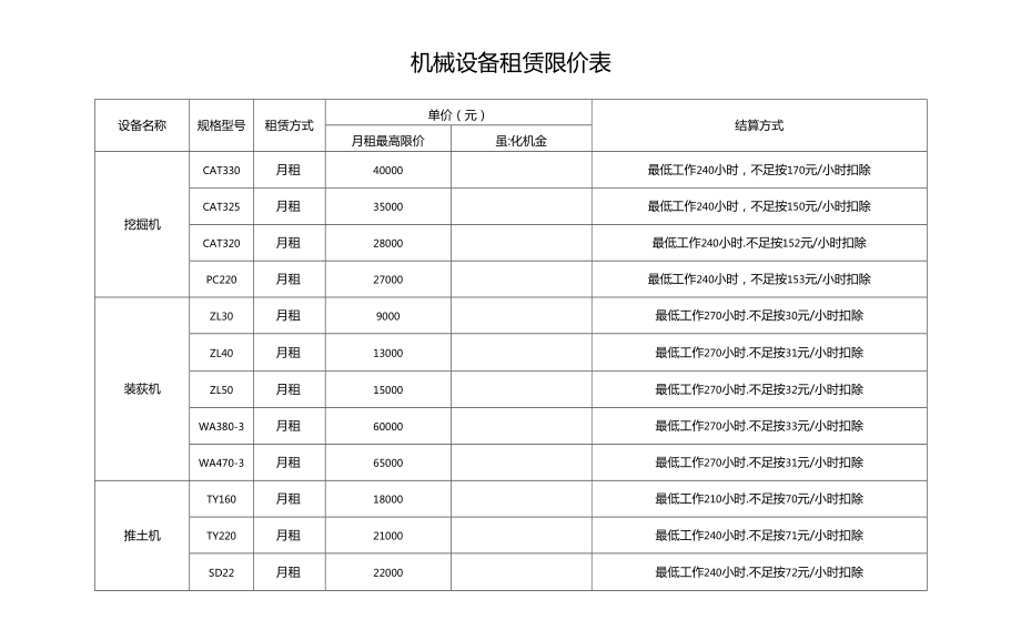 全过程管控 构建高效规范的机械设备租赁管理体系